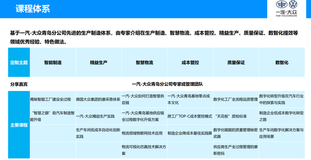 参观青岛一汽大众工厂